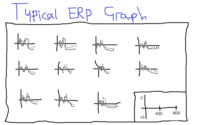 typical erp graph