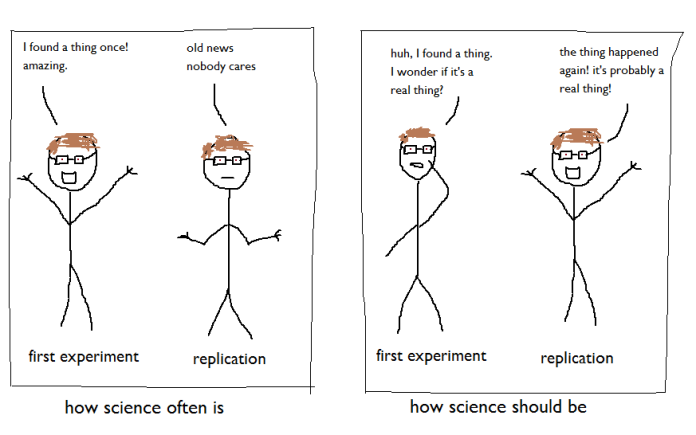 first experiment and replication blog picture