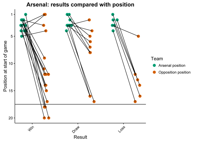 Arsenal position plot.png