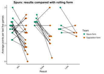 Spurs form plot fixed axis